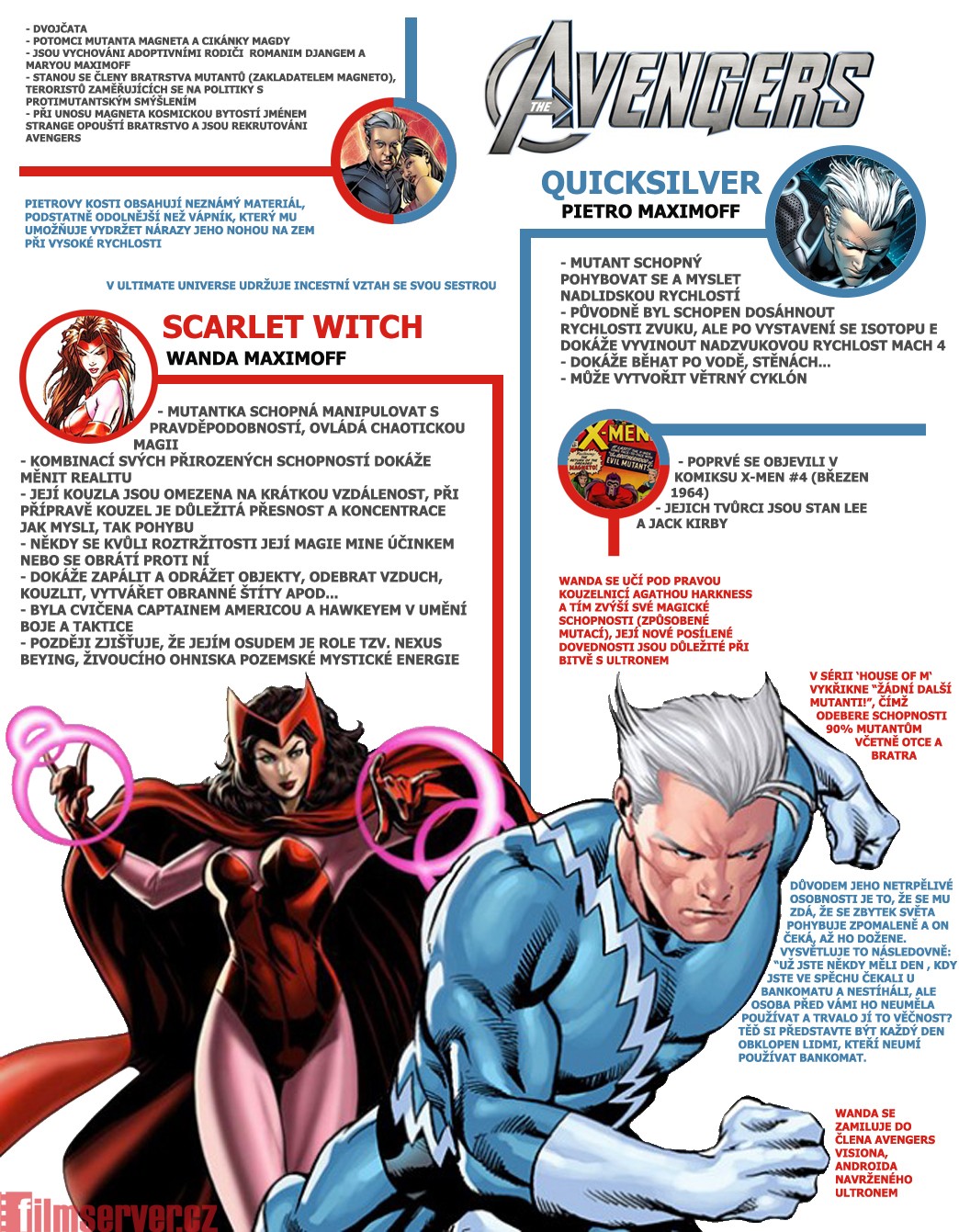 Infografika: Scarlet Witch a Quicksilver